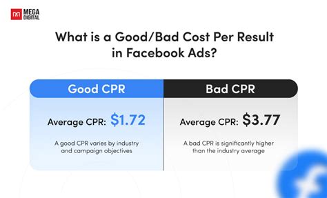 cost per result goal facebook|About cost per result goal .